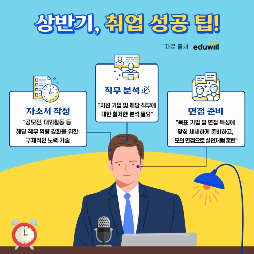 사진=에듀윌.