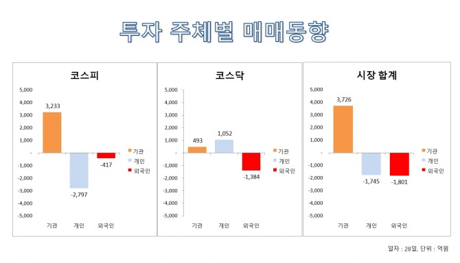 자료=한국거래소 그래프=김보관 기자