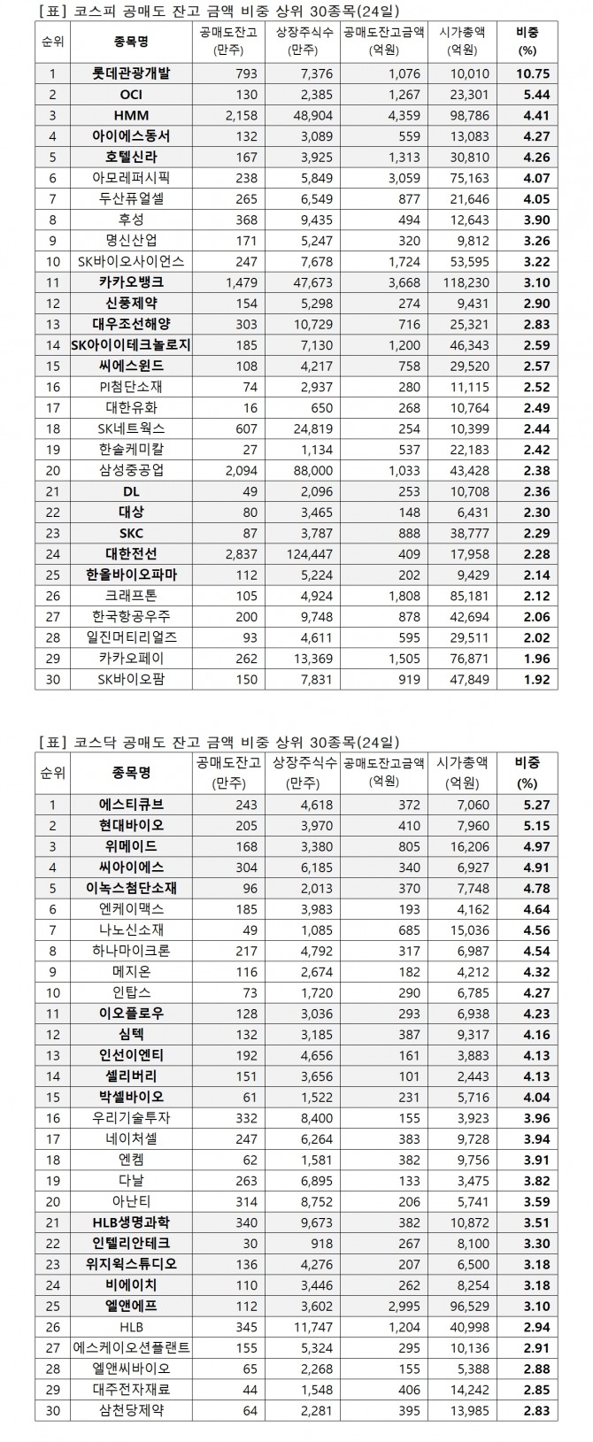 자료=한국거래소