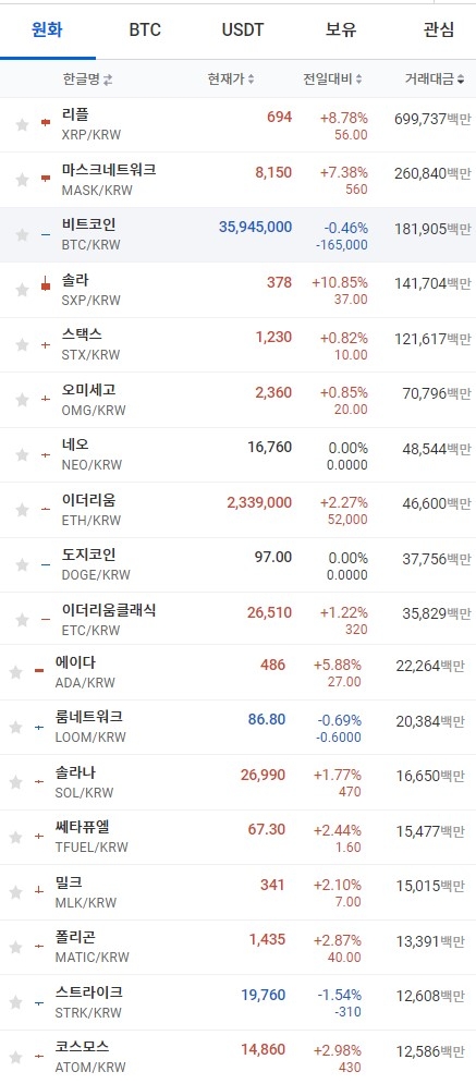 29일 오전 7시 36분 현재 업비트 코인시황. 출처=업비트