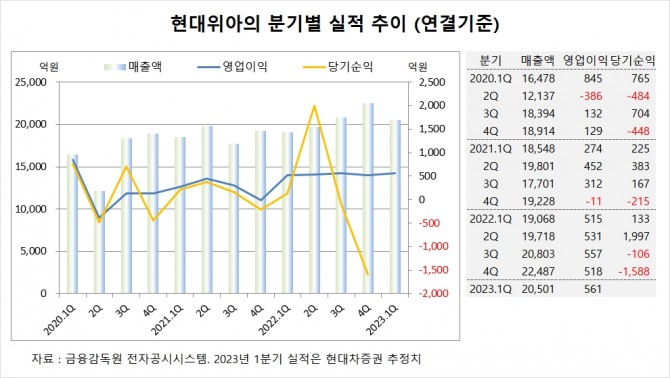 사진=글로벌이코노믹