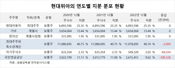 사진=글로벌이코노믹