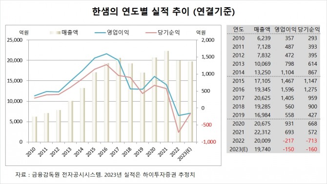 사진=글로벌이코노믹