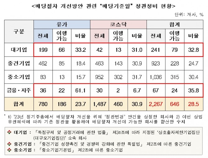 자료=한국상장회사협의회