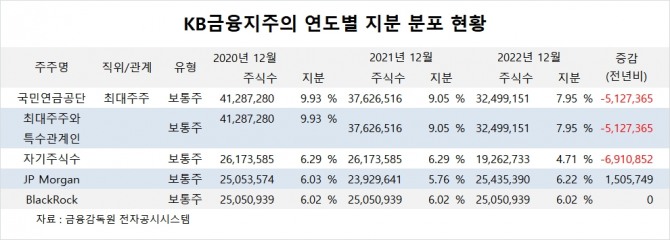 사진=글로벌이코노믹