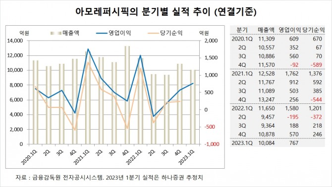 사진=글로벌이코노믹