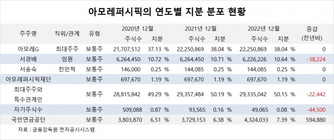 사진=글로벌이코노믹