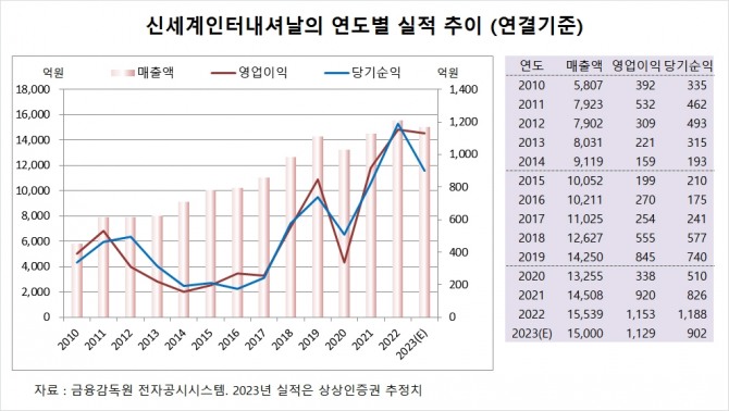 사진=글로벌이코노믹