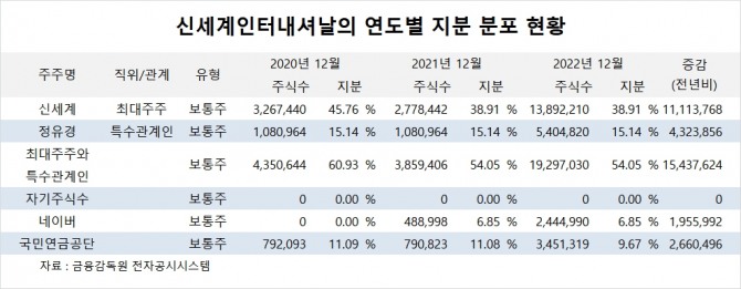 사진=글로벌이코노믹