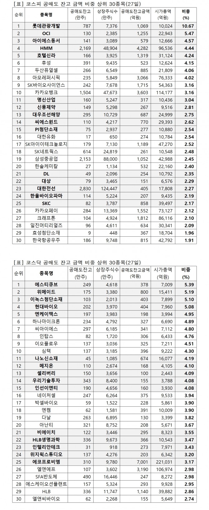 자료=한국거래소