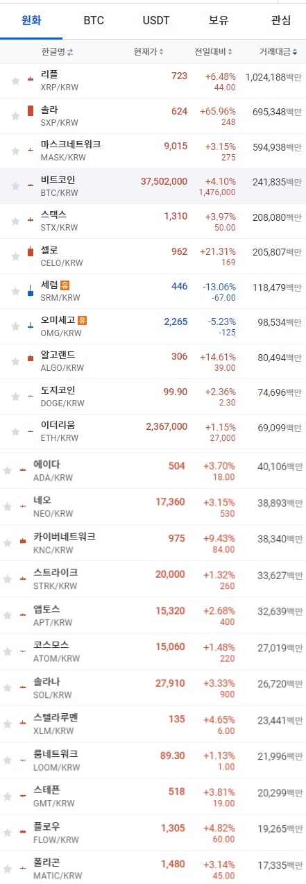 30일 오전 7시 51분 현재 업비트 코인시황. 출처=업비트