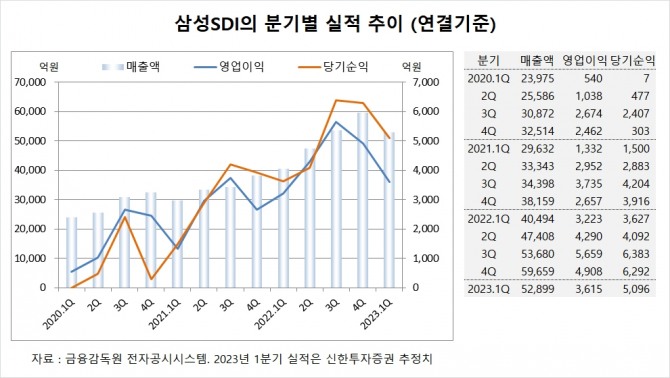 사진=글로벌이코노믹
