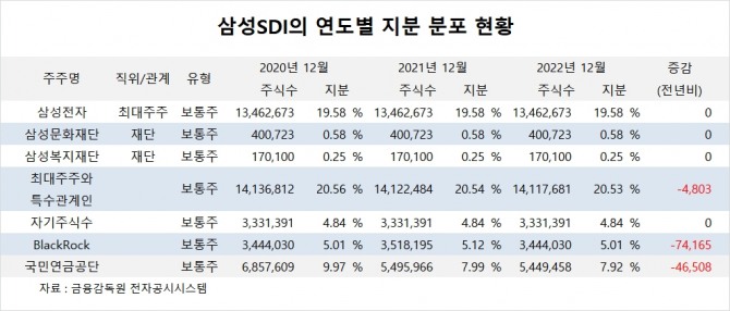 사진=글로벌이코노믹