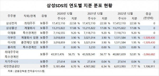 사진=글로벌이코노믹