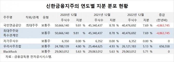 사진=글로벌이코노믹