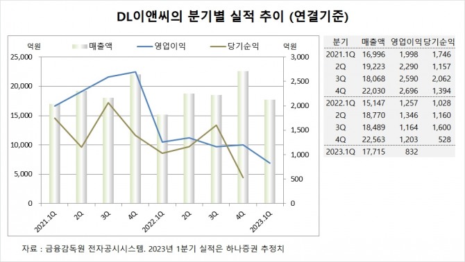 사진=글로벌이코노믹