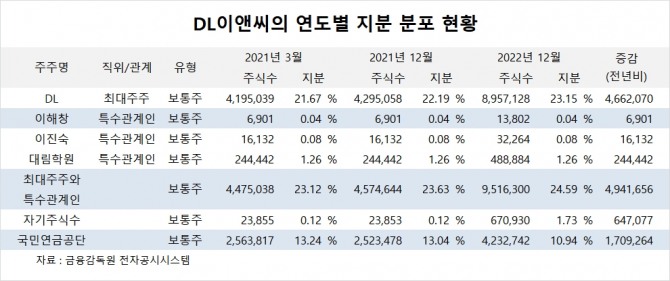 사진=글로벌이코노믹