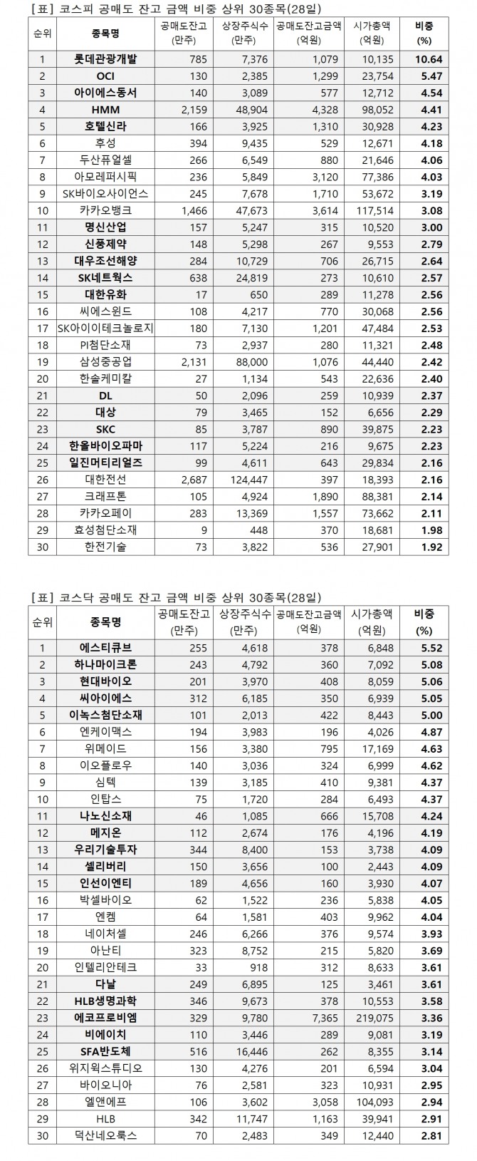 자료=한국거래소