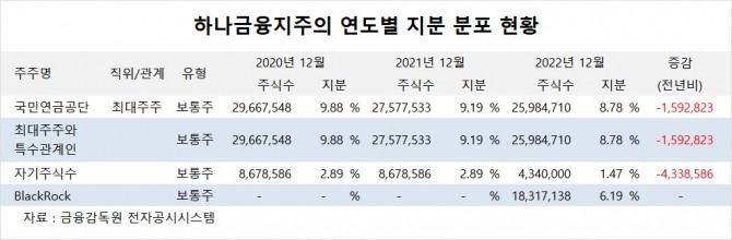 사진=글로벌이코노믹