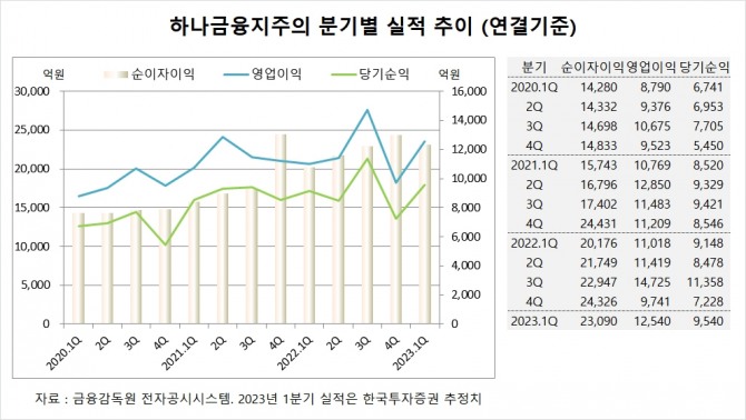 사진=글로벌이코노믹