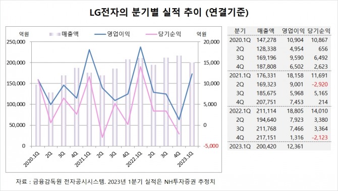 사진=글로벌이코노믹