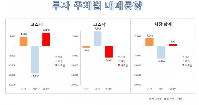 자료=한국거래소