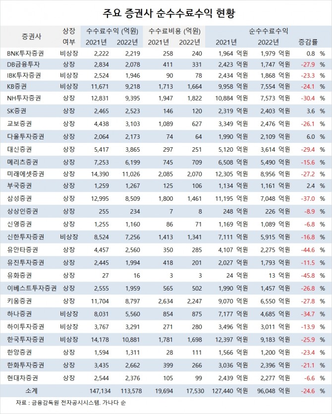 사진=글로벌이코노믹