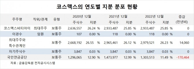 사진=글로벌이코노믹