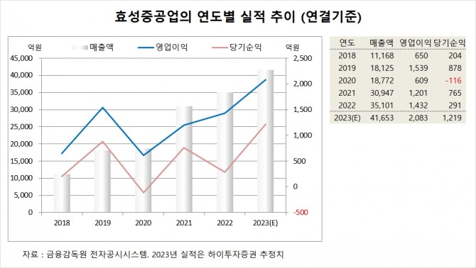 사진=글로벌이코노믹
