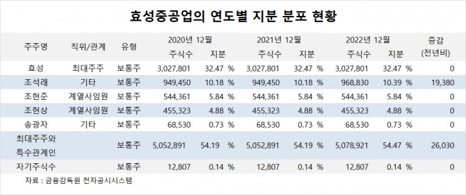 사진=글로벌이코노믹
