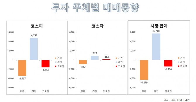 자료=한국거래소, 그래프= 김보관 기자