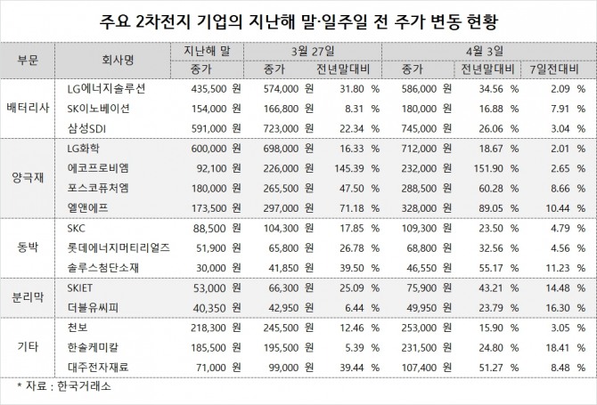 사진=글로벌이코노믹