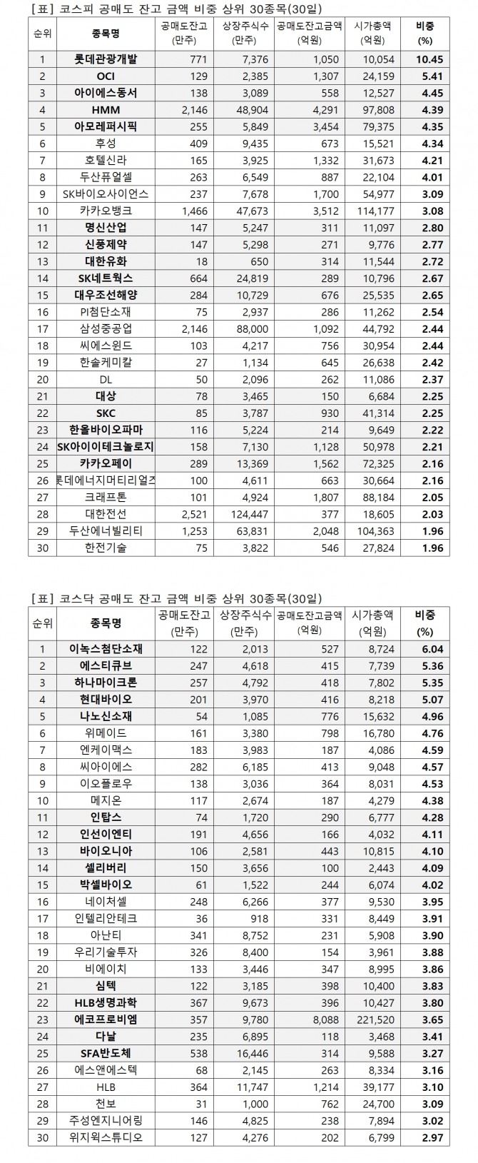 자료=한국거래소