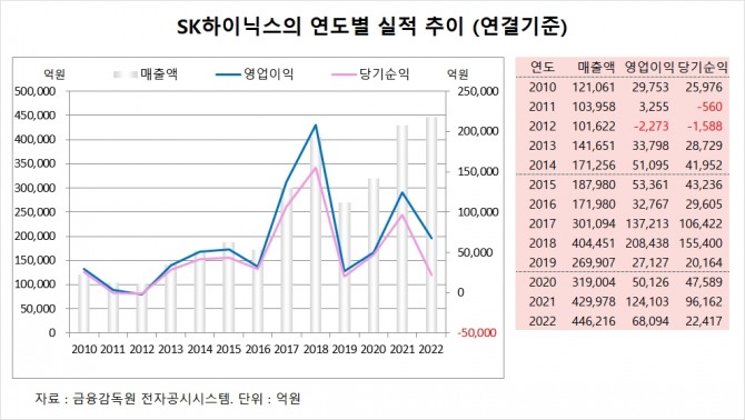 사진=글로벌이코노믹