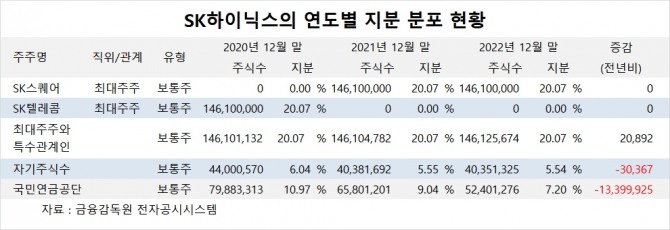 사진=글로벌이코노믹