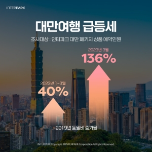사진=인터파크