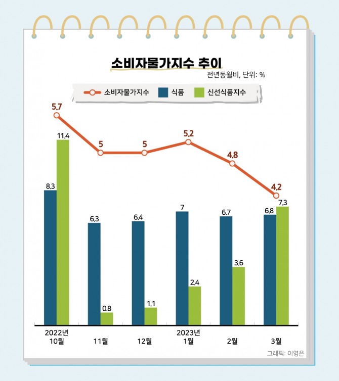 그래픽=이영은 글로벌이코노믹 기자.