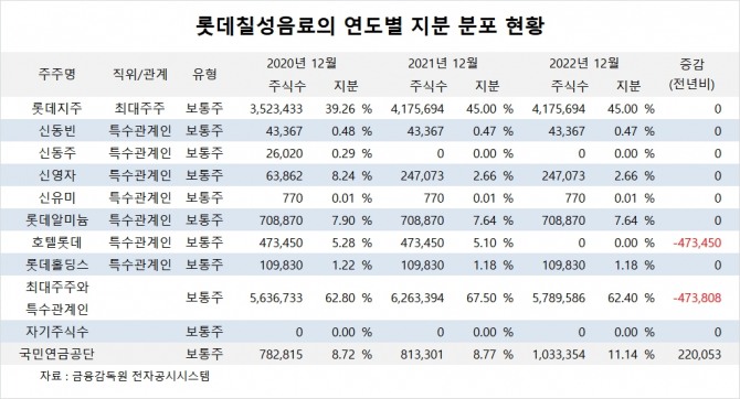 사진=글로벌이코노믹