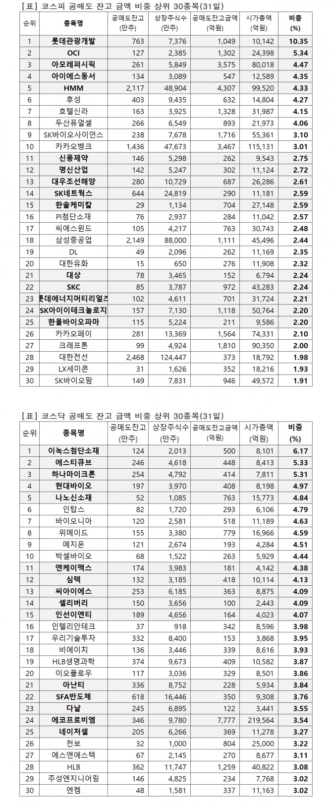 자료=한국거래소