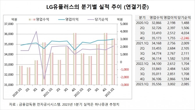 사진=글로벌이코노믹