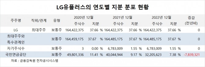 사진=글로벌이코노믹