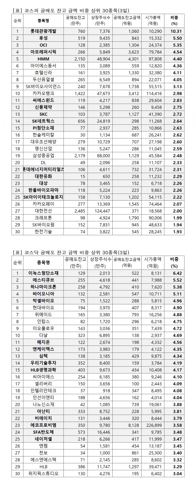 자료=한국거래소