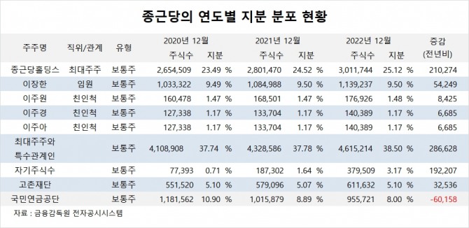 사진=글로벌이코노믹