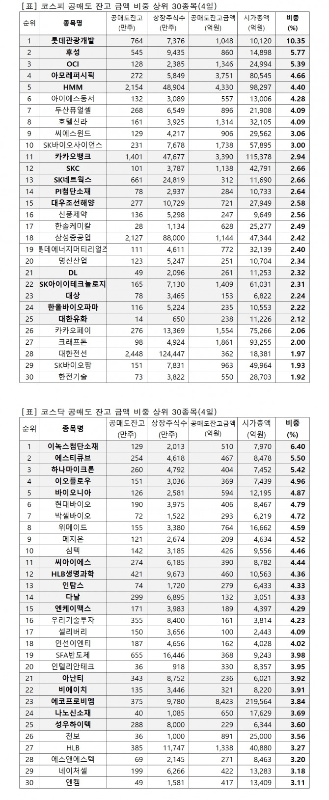 자료=한국거래소