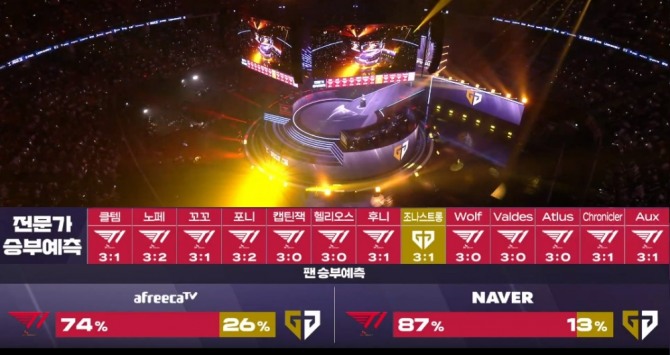 리그 오브 레전드 챔피언스 코리아(LCK) 2023 스프링 스플릿 결승전을 앞두고 전문가들과 시청자들의 승부 예측 결과를 나타낸 인포그래픽. 사진=네이버 e스포츠 채널