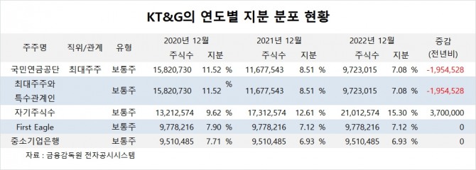 사진=글로벌이코노믹