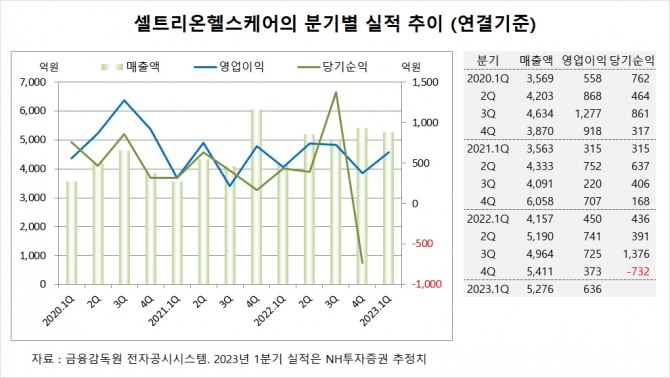 사진=글로벌이코노믹