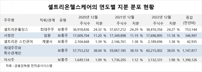 사진=글로벌이코노믹