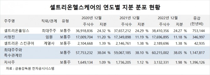 사진=글로벌이코노믹