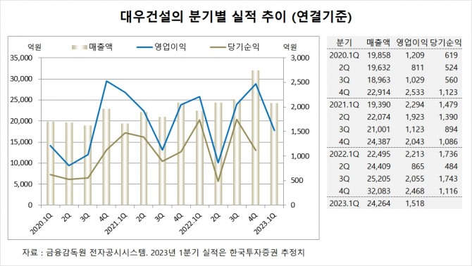 사진=글로벌이코노믹